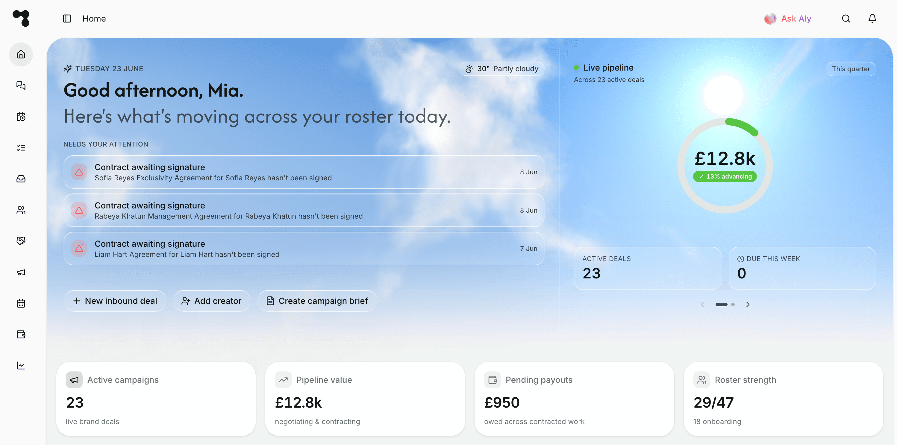 The Creataly dashboard showing the morning agency overview